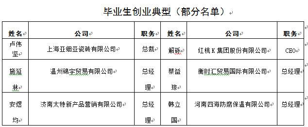 武昌理工学院校友风采