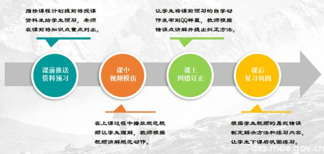 创新体育课堂 武昌理工学院为学生上好每一堂线上体育课