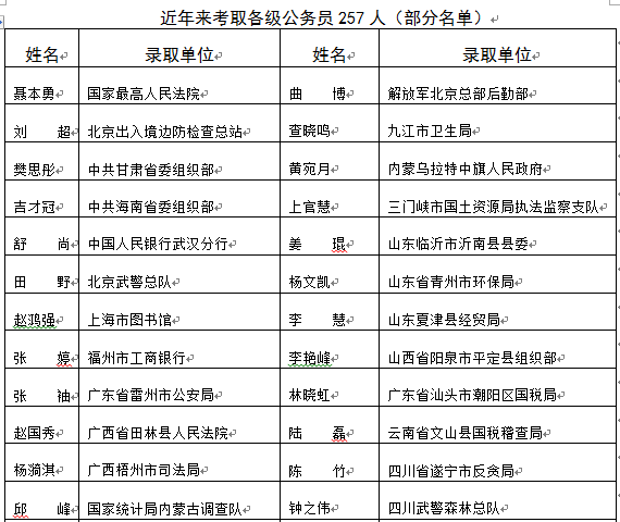 武昌理工学院校友风采
