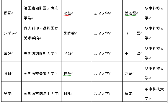 武昌理工学院校友风采