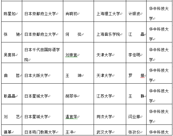 武昌理工学院校友风采