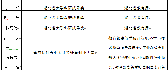 武昌理工学院校友风采
